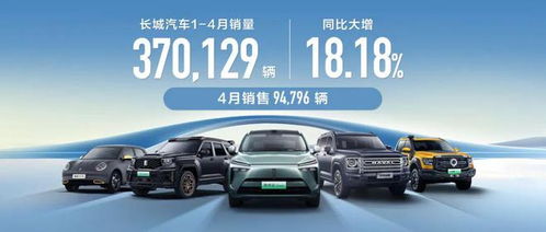 長(zhǎng)城汽車(chē)前四月銷(xiāo)量飆升，累計(jì)售出37萬(wàn)輛新車(chē)，彰顯市場(chǎng)強(qiáng)勁表現(xiàn)