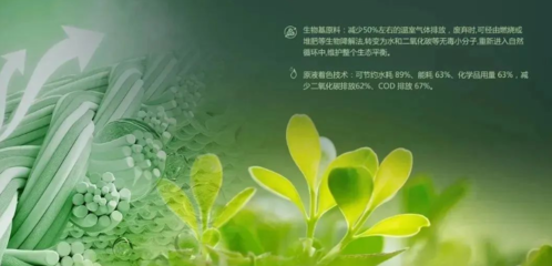 &ldquo;新材料&rdquo;綠色、減碳、可持續,盤點今年里有哪些生物基纖維材料